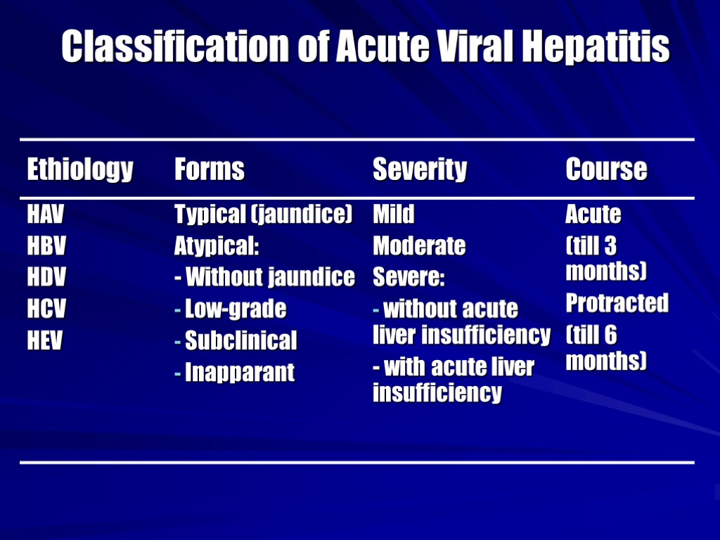 Classification of Acute Viral Hepatitis